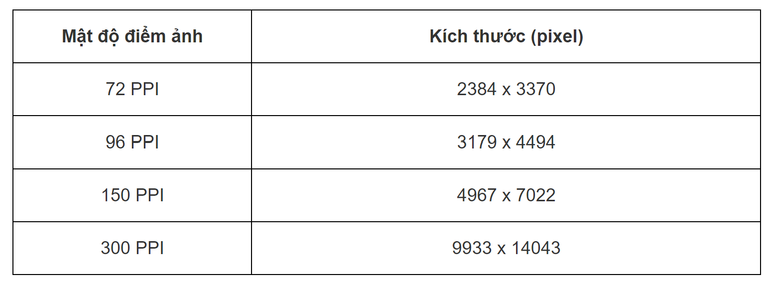Kích thước khổ giấy A0 theo pixel khi thiết kế