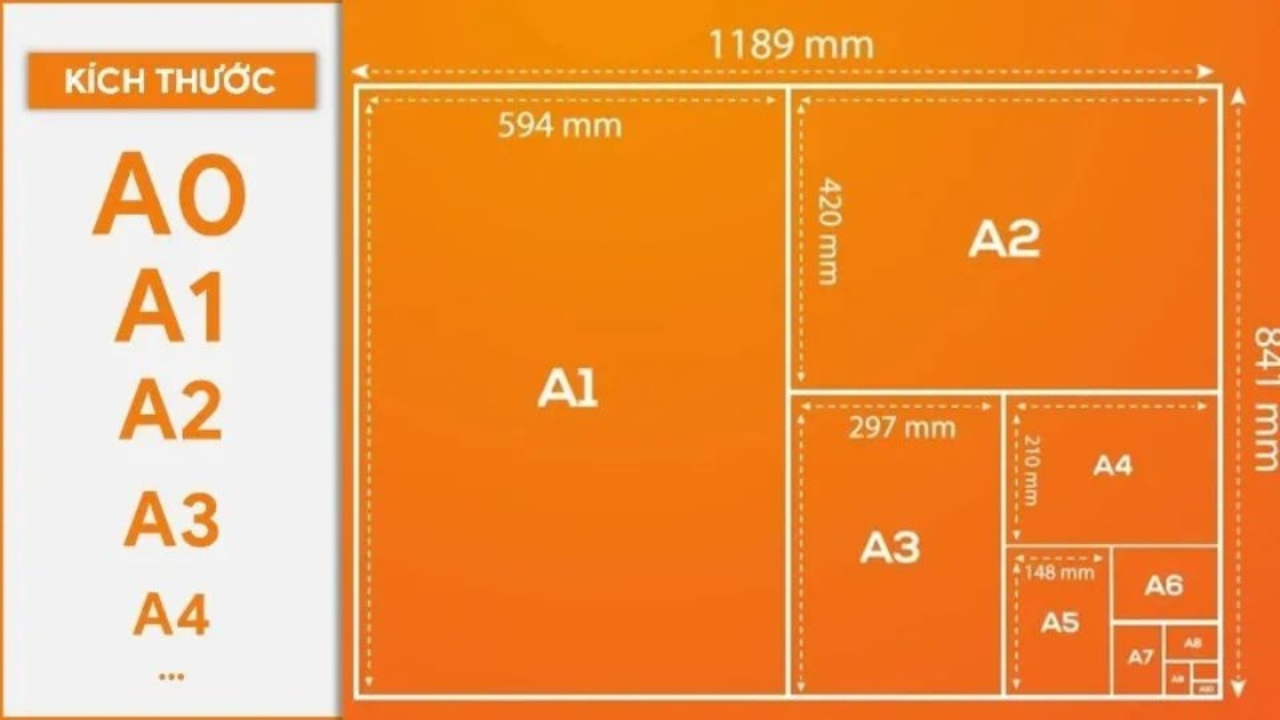 Tỉ lệ kích thước các khổ giấy
