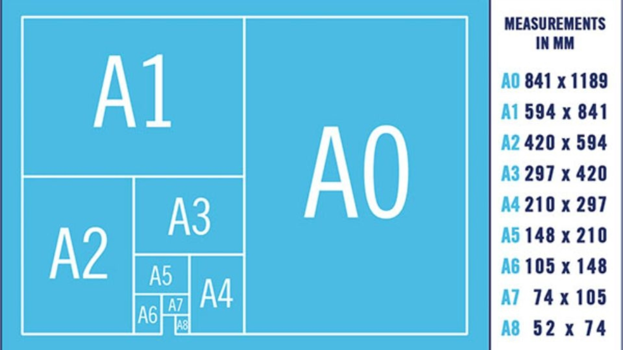 Tiêu chuẩn quốc tế ISO 216