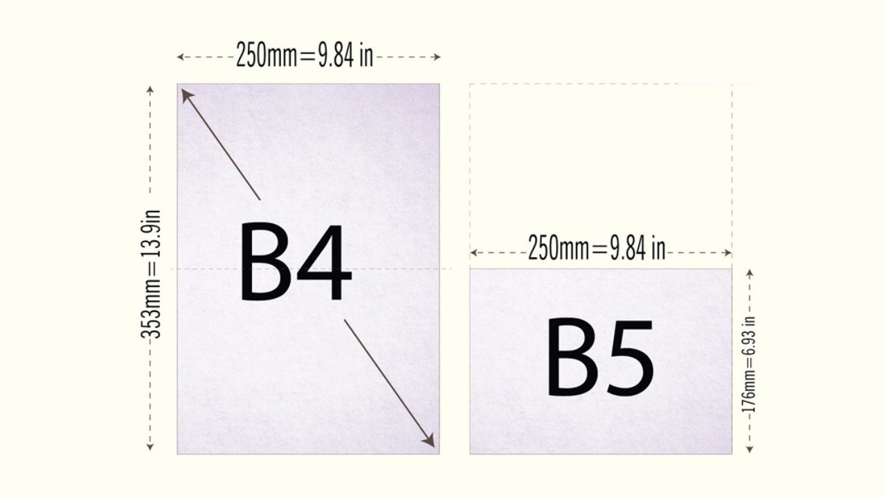 Giấy B5 Trong In Ấn Sticker